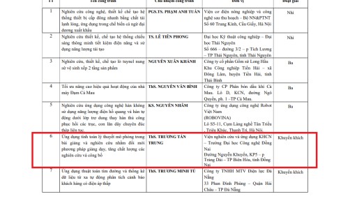 Giải thưởng Sáng tạo KH&CN Việt Nam 2021: Trường Đại học Công nghệ Đồng Nai có 01 công trình đoạt giải