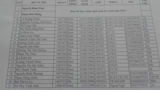 Lịch tập huấn chiến sĩ mùa hè xanh năm 2015