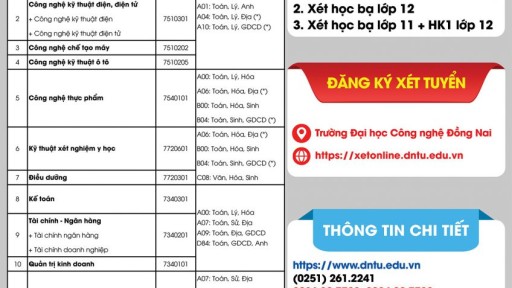 Một số thông tin tuyển sinh của Trường Đại học Công nghệ Đồng Nai năm 2022