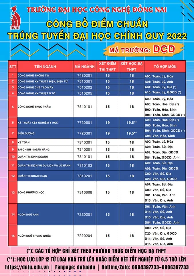 DNTU CÔNG BỐ DANH SÁCH TRÚNG TUYỂN HỆ ĐẠI HỌC CHÍNH QUY NĂM 2022