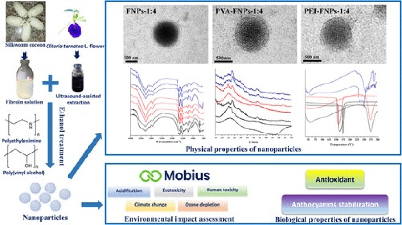 Giảng viên Khoa Công nghệ có công trình công bố khoa học trên tạp chí quốc tế