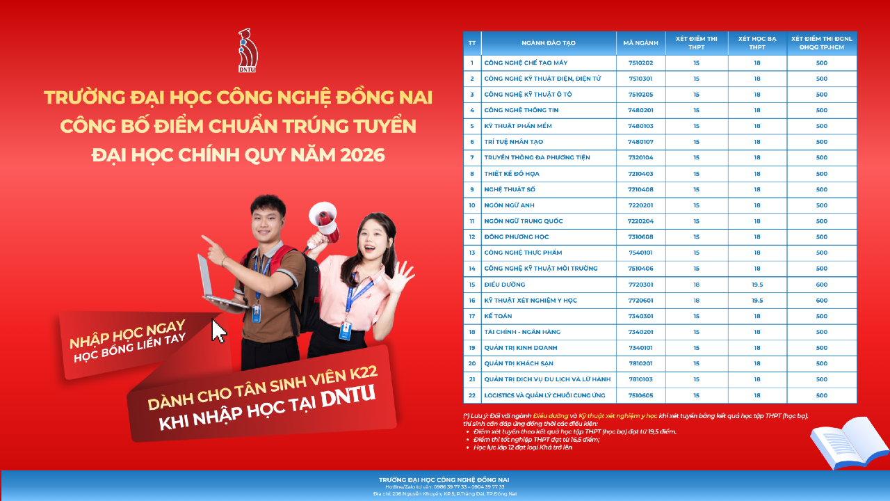 TRƯỜNG ĐẠI HỌC CÔNG NGHỆ ĐỒNG NAI CÔNG BỐ ĐIỂM CHUẨN TRÚNG TUYỂN ĐẠI HỌC CHÍNH QUY NĂM 2026